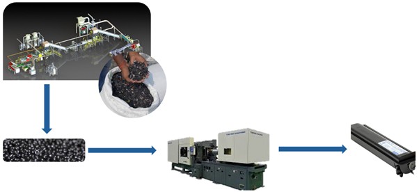 Copyright: Close the Loop